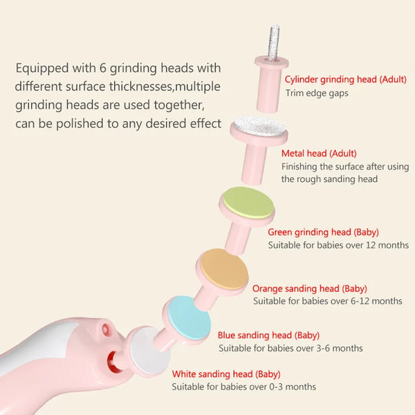 🍼 Baby Nail Clippers – Safe & Gentle Grooming for Your Little One ✨ ✅ Safe | ✅ Ergonomic | ✅ Easy to Use